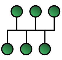 Bus Topology, all devices derive from a single line